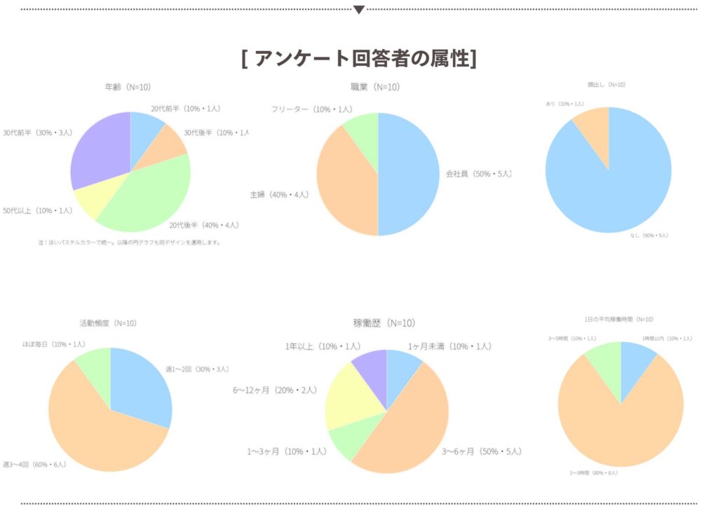 回答者の属性